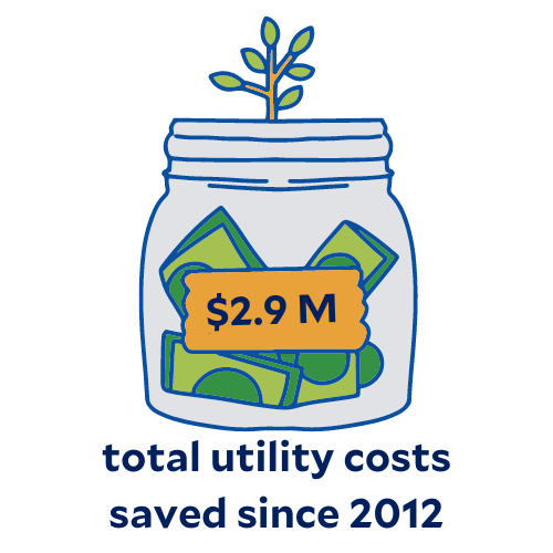 Saving Utility Costs