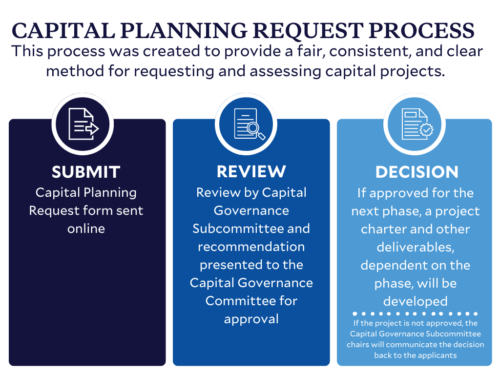 Capital Planning Request