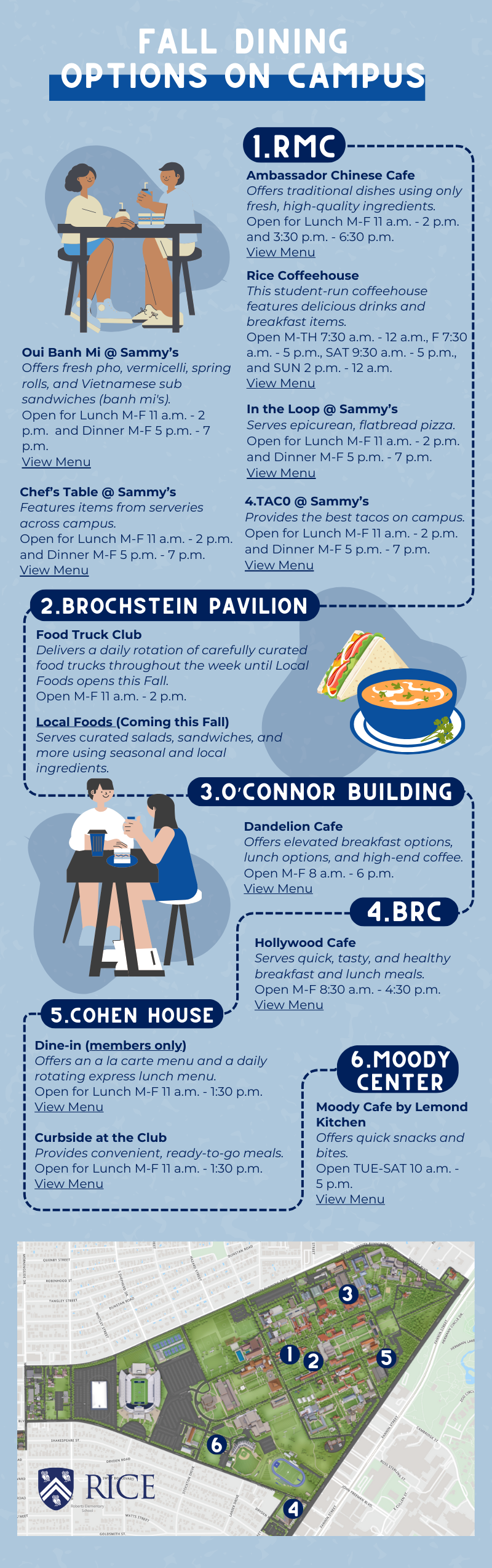 A full list of this fall's dining options on campus