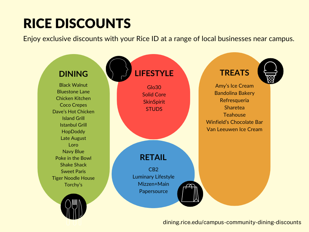 A graphic listing the business Rice employees receive discounts