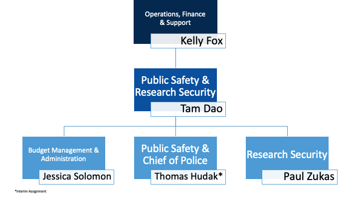 Campus Safety & Research Security Org Chart