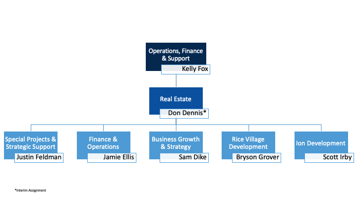 Real Estate Org Chart