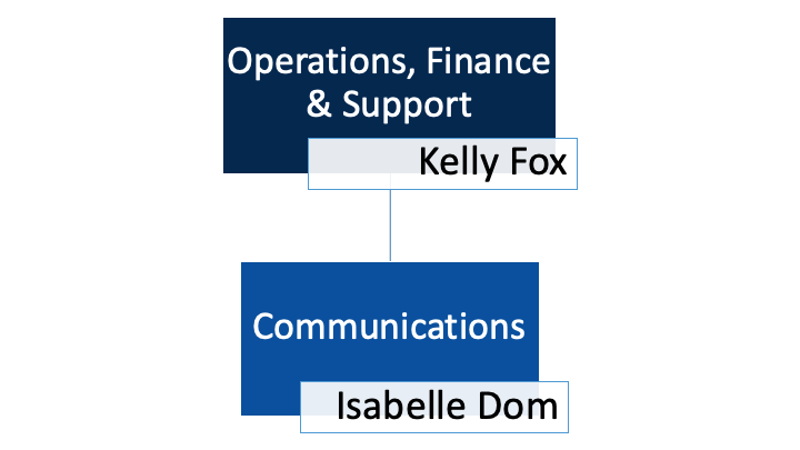 Communications Org Chart