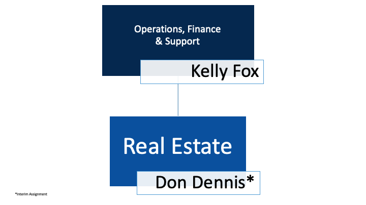 Real Estate Org Chart