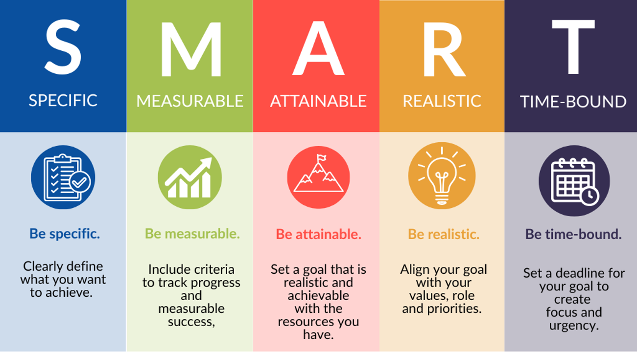 SMART Goal Chart