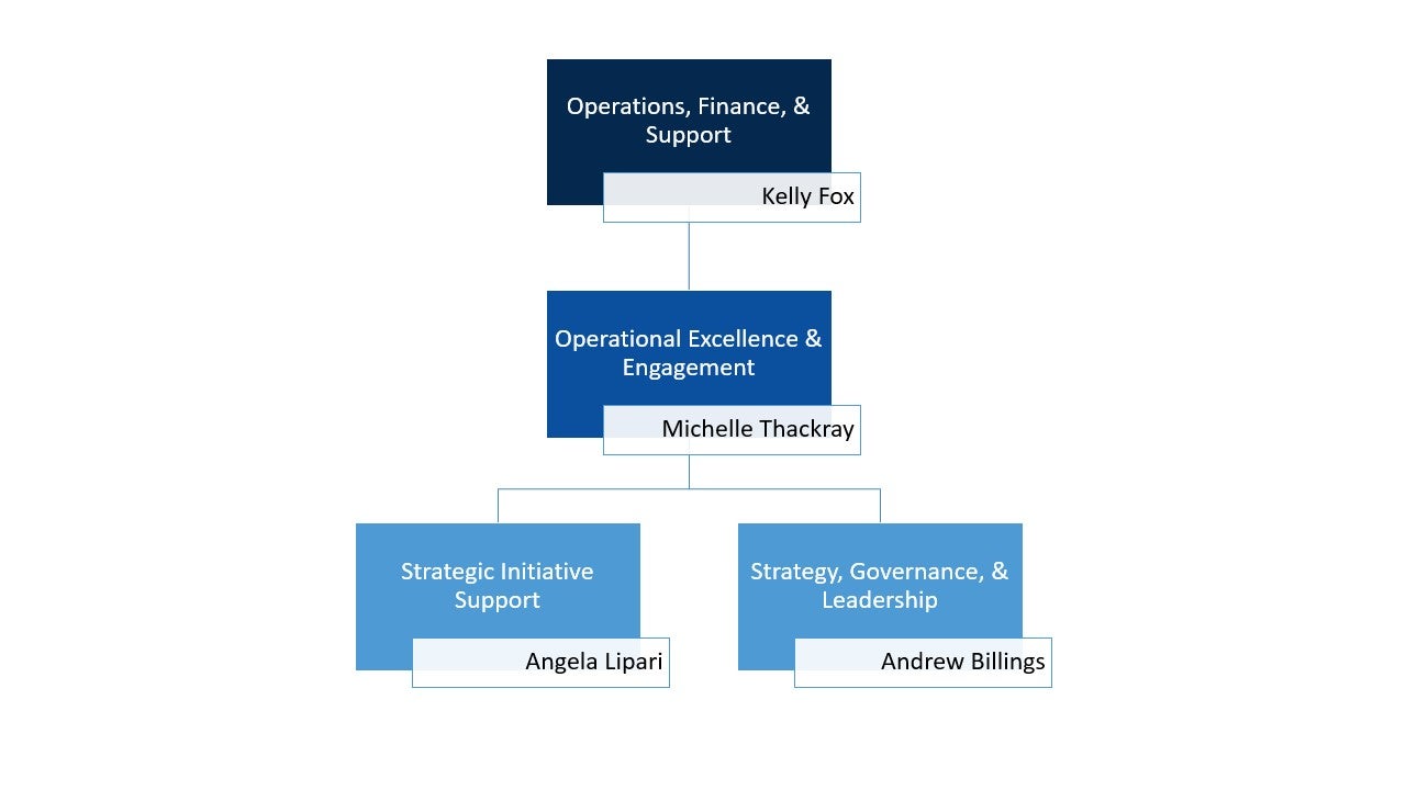 Operational Excellence and Engagement Org Chart