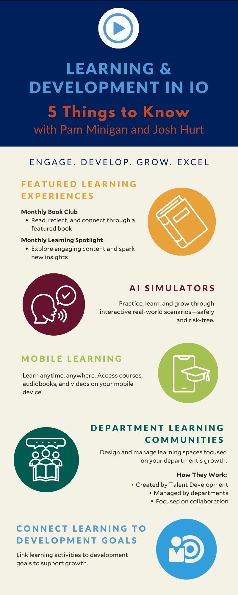 What’s New in iO Learning & Development | Office of Finance and ...